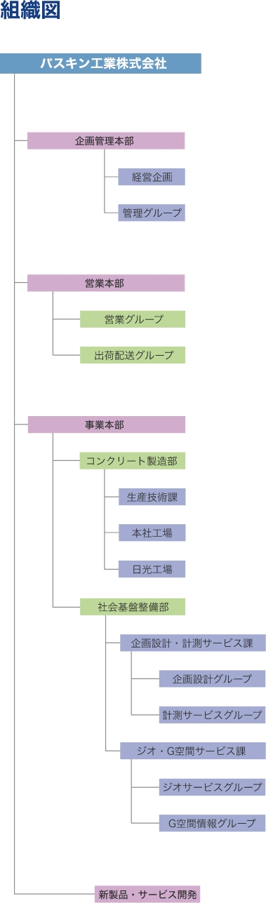 組織図
