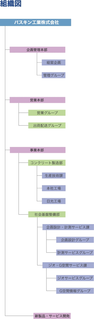 組織図